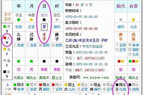 命格屬性|生辰八字算命、五行喜用神查询（免费测算）